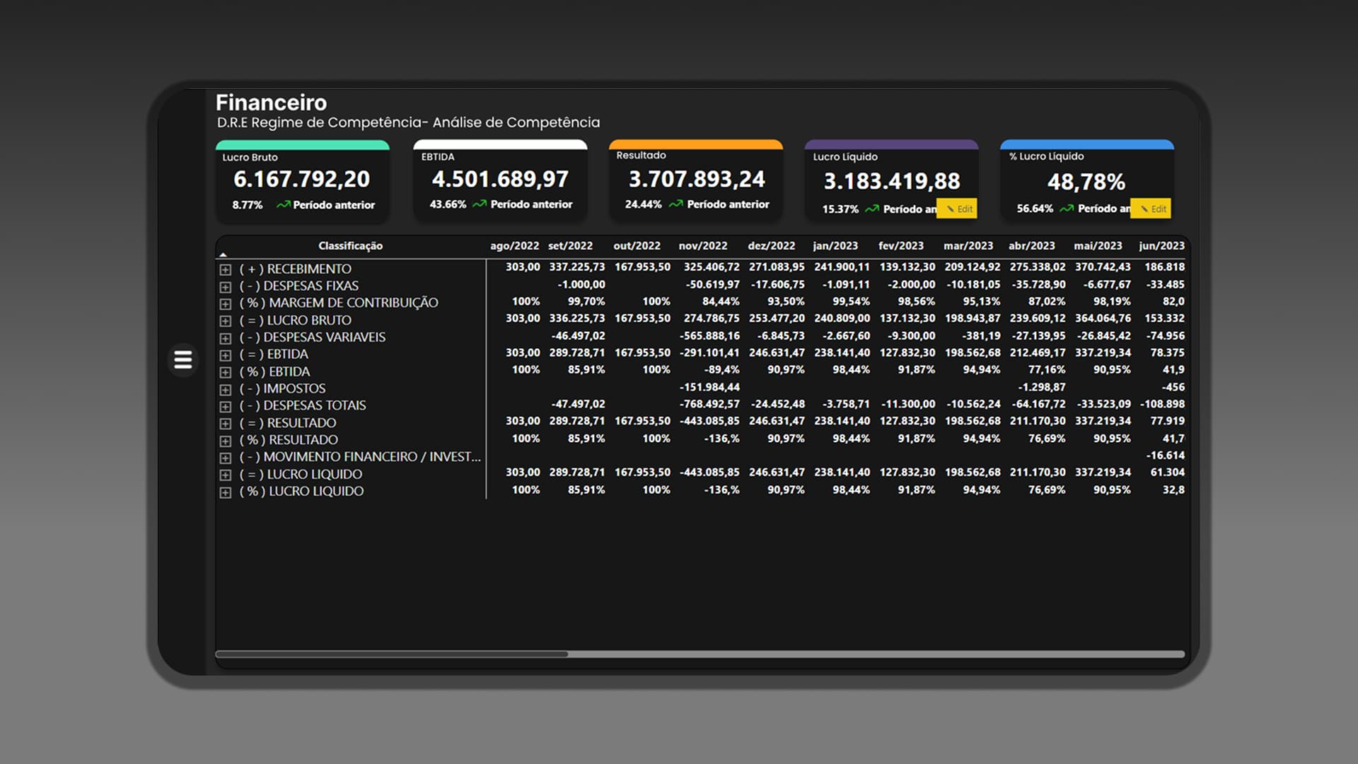 Dashboard do projeto Conjunto de D.R.E Competência e Caixa — Análise Financeira